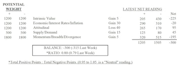 MTI: Large Caps Still High Risk